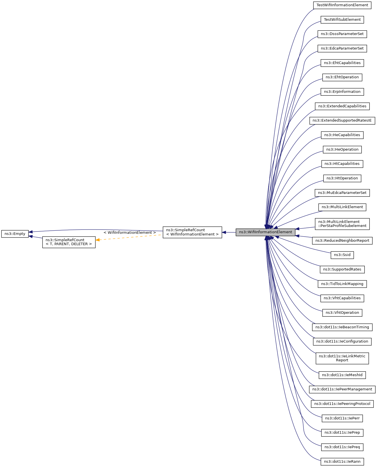Inheritance graph